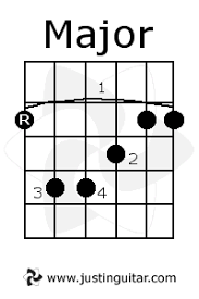 Barre your first finger across the 2nd fret of the d, g and b strings. Barre Chord Basics Free Guitar Lesson From Justinguitar Com