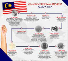 Malaysia ditubuhkan secara rasmi pada tanggal 16 september 1963 dimana dalam penubuhan negara ini ianya telah melibatkan gabungan antara menyorot kembali perjalanan pembentukan malaysia pada 50 tahun yang lalu, ianya bermula apabila perdana menteri persekutuan tanah melayu ketika. Bernama On Twitter Infografik Sejarah Penubuhan Malaysia 16 Sept 1963