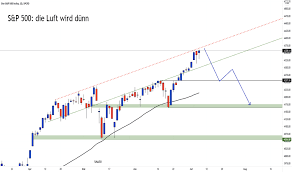 The s&p 500 is a member of a set of indexes created by the standard & poor's company. S P 500 Index Chart Spx Kurse Tradingview