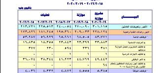 زيادة المعاشات 2020 ,موعد صرف زيادة المعاشات 2020 ,اخر اخبار زيادة المعاشات بعد صدور القانون رقم ١٧٣ لسنة ٢٠٢٠ بخصوص إعفاء المتأخرين وإلغاء الفوائد والاضافات على من هو جاد في سداد المتأخرات. Ø¨Ø¯Ø§ÙŠØ© ÙŠÙˆÙ„ÙŠÙˆ Ø²ÙŠØ§Ø¯Ø© Ø§Ù„Ø£Ø¬ÙˆØ± ÙˆØ§Ù„Ù…Ø¹Ø§Ø´Ø§Øª ÙˆØ¹Ù„Ø§ÙˆØ© Ø§Ø³ØªØ«Ù†Ø§Ø¦ÙŠØ© ÙˆØ£ÙƒØ¨Ø± Ø­Ø±ÙƒØ© Ù„Ù„ØªØ±Ù‚ÙŠØ§Øª Ø¨Ù…ØµØ± Ù…Ø¹Ù„ÙˆÙ…Ø§Øª Ù…Ø¨Ø§Ø´Ø±