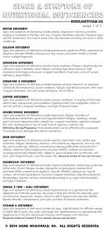 Nutritional Deficiency Chart Nutritional Deficiencies Vitamins Mineral Deficiency