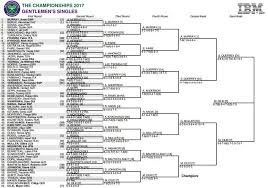 How to watch, schedule, draw, bracket, tennis scores and more; Wimbledon 2017 Bracket Schedule And Scores For Men S Draw Sbnation Com
