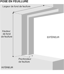 C'est une activité à la portée de tous dès lors qu'on respecte bien certaines étapes et précautions. Trouver Le Bon Ferrage Ferco Adapte A Ma Fenetre