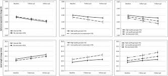 If you don't keep them flexible with stretching and strong with exercise, they're going to get. Chinese Eye Exercises And Myopia Development In School Age Children A Nested Case Control Study Scientific Reports