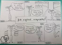 #egzamingimnazjalny #rozprawka dobra rozprawka to: Rozpracowana Rozprawka Zakrecony Belfer