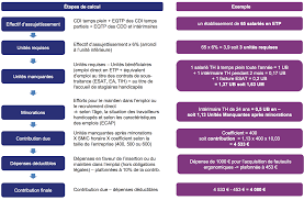 We did not find results for: Https Www Udes Fr Sites Default Files Public Fichiers Guide Udes Emploi Handicap Dans Less Pdf
