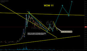 Fbr Stock Price And Chart Asx Fbr Tradingview