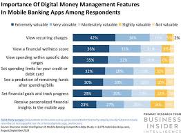 Discover how to enjoy the very best online gambling sites available to australians in aussie dollars. National Australia Bank Expands Its Gambling Block Feature