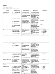 Anggota badan manusia blog ini saya bina bagi memenuhi tuntutan kerja kursus generik kemahiran belajar (tugasan 1). Rpt Prasekolah Minggu 4 Tema Anggota Badan Saya