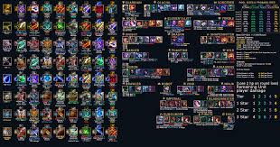 Another Tft Cheat Sheet Competitivetft