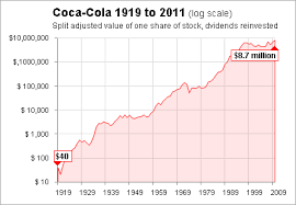 coca cola triumphing through 3 separate bear markets the