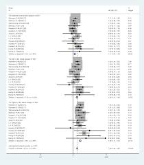 Gamma Glutamyltransferase And Risk Of Cardiovascular Mortality A Dose Response Meta Analysis Of Prospective Cohort Studies