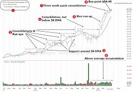 Super Stock To Buy Keysight Technologies Inc Keys