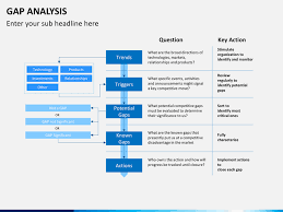 Gap Analysis Powerpoint Template Sketchbubble In 2020 Functional Analysis Analysis Business Analyst Career