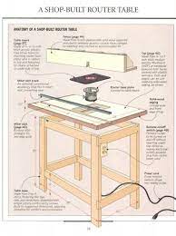 Router Table Diy Wood Projects Furniture Router Table Plans Diy Router Table