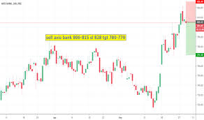 axis bank share price forecast