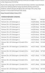 Daftar harga satuan gedung dan rumah negara. Harga Bahan Bagunan 2020 For Android Apk Download