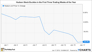 is it time to stock up on hudson shares the motley fool