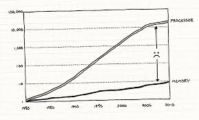 data locality optimization patterns game programming