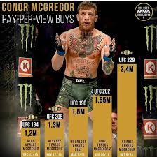 Born 14 july 1988) is an irish professional mixed martial artist and boxer. Khabib Vs Mcgregor Pay Per View Record Mcgregor Fight Mcgregor Conor Mcgregor Quotes