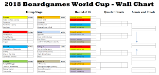Polls Boardgames World Cup 2018 Group Stage Boardgamegeek