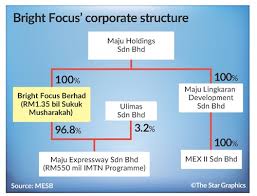 Переглядів 1,7 тис.3 роки тому. Legal Suit Pending Sukuk Revamp Nestia