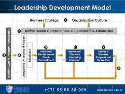Pin By Spec Friend On Leadership Leadership Development Leadership Business Leadership