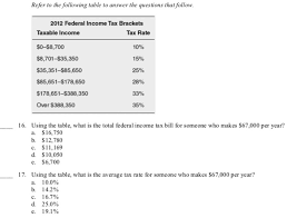 Solved Refer To The Following Table To Answer The Questio