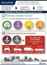 The restrictive driving zone extends throughout the whole of paris intramuros within the péripherique. Pollution Les Reponses Aux Questions Que L On Se Pose Tous Sur Les Vignettes Crit Air