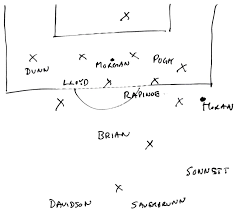 Women's soccer in the united states has developed quite differently from men's soccer. The 3 4 3 Is Reemerging For The Uswnt Out Of Its 4 3 3 S Shell Equalizer Soccer