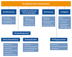 Lösen sie ihre bestehenden ratenkredite bei anderen banken mit unserem wie für mich gemacht kredit ab und zahlen sie insgesamt nur eine rate. Bankkredit So Geht Kostengunstigkeit