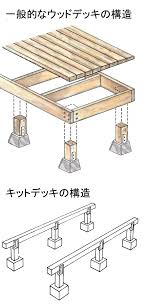 ウッドデッキ 構造