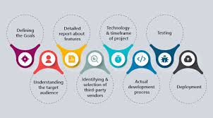Maybe you would like to learn more about one of these? Essential Phases In Web Application Development Process