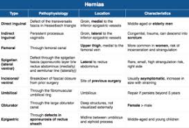 emdocs net emergency medicine educationem 3am hernia