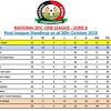 Match fixtures and results for the league. 1