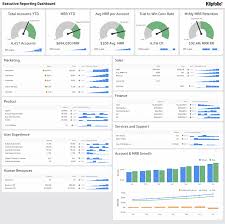 7 Executive Dashboard Examples For Data Driven Ceos