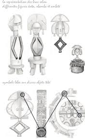 Kota Typologie African Art African Dolls Art Sketchbook