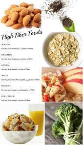 No rendered meat meal, like chicken meal or fish meal. 110 Best High Fiber Diet Ideas High Fiber Diet Fiber Diet High Fiber