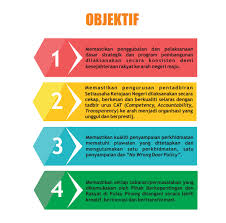 Maklumat kekosongan ini adalah seperti yang diiklankan. Portal Rasmi Kerajaan Negeri Pulau Pinang Objektif