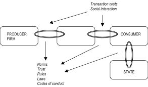 Do you think it's the kind of fence you'd be installing around your home or property? Institutions As Links In The Chain Of Market Interactions Download Scientific Diagram