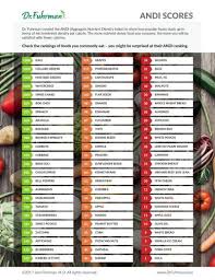 What Is A Nutritarian Nutritarian Recipes Nutritarian