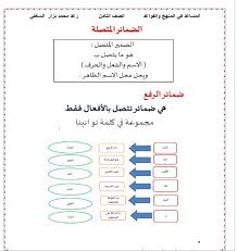 حل وشرح درس الضمائر المتصلة في اللغة العربية للصف الثامن الفصل الاول