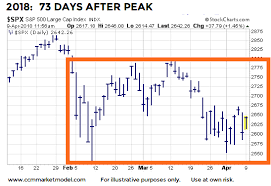 2018 vs 2007 stock market charts comparisons and contrasts