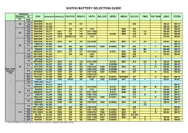 Battery Guide Docshare Tips