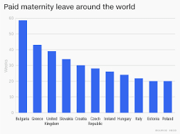 These Countries Offer The Most Generous Maternity Leave