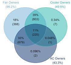 How Energy Demand For Cooling In India S Cities Is Changing World Economic Forum