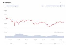 Having seen why cryptos are so unstable, let's discuss what does the future but how can it achieve this? Pqf5wo9mbpnxsm