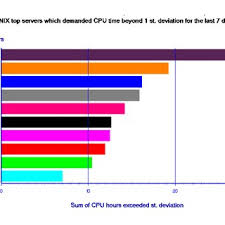 Sas Qc Spc Chart Example Shows The Significant Exceptions Of