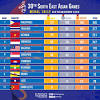 South east asian games medal tally history from 1959 (the genesis of sea games) to philippines 2019 (#wewinasone). 1