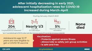 It was first identified in december 2019 in wuhan,. Hospitalization Of Adolescents Aged 12 17 Years With Laboratory Confirmed Covid 19 Covid Net 14 States March 1 2020 April 24 2021 Mmwr